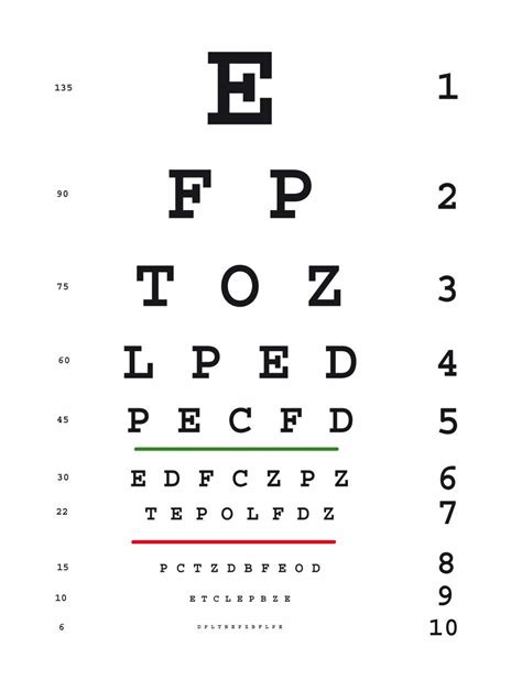 Don’t wait until you see a problem to get an eye exam